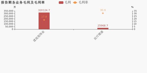 江河集团 2019年归母净利润为3.5亿元,同比下降42