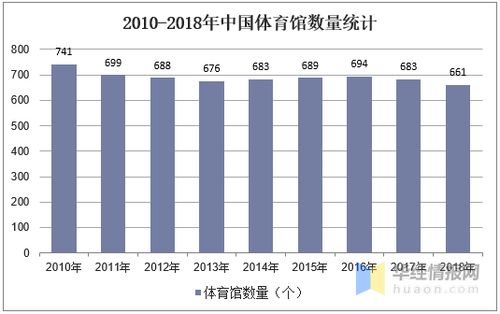 公共建筑装饰行业市场现状及竞争格局,2020年行业需求迎来拐点