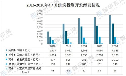 2020年中国建筑业总产值 房屋施工面积及重点龙头企业对比分析